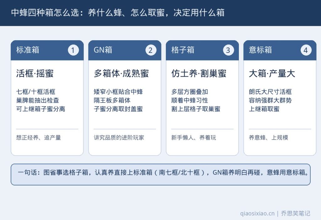 中蜂标准箱GN箱格子箱对比