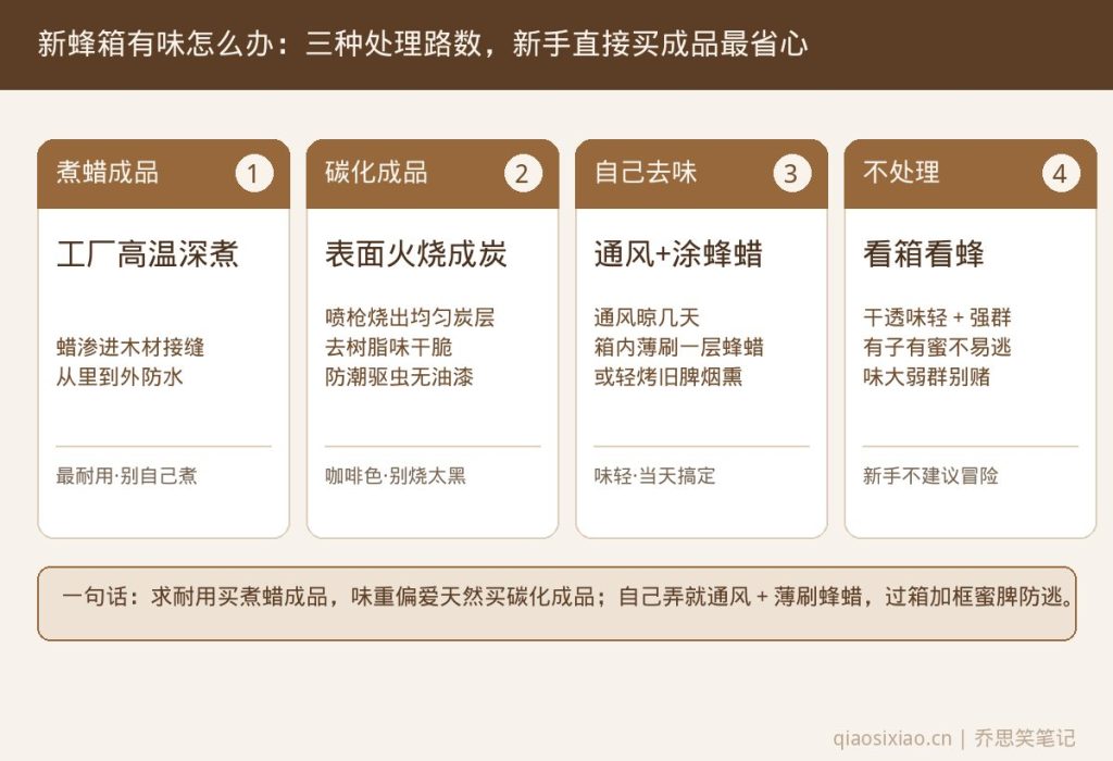 新蜂箱处理三种工艺与新手决策速查