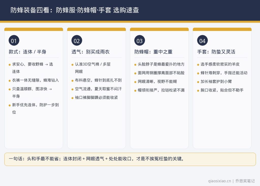 防蜂服防蜂帽手套选购四要点速查